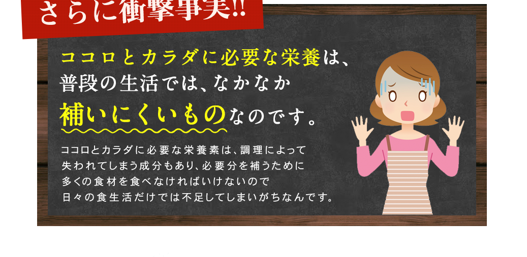 さらに衝撃事実!!ココロとカラダに必要な栄養は、普段の生活では、なかなか補いにくいものなのです。ココロとカラダに必要な栄養素は、調理によって失われてしまう成分もあり、必要分を補うために多くの食材を食べなければいけないので日々の食生活だけでは不足してしまいがちなんです。