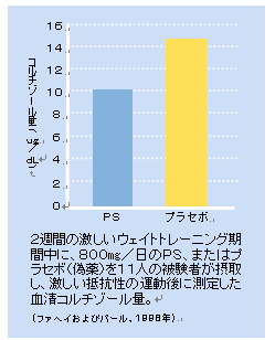 筋肉疲労の軽減やトレーニング効率の向上にも